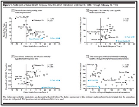 scatterplot of cities affected in USA in 1918