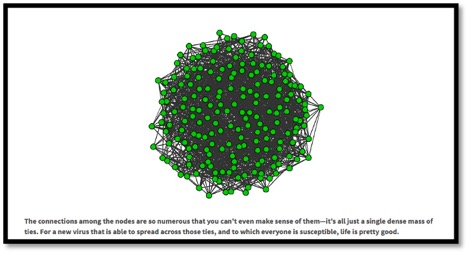 black lines with green dots showing how we are connected to other people