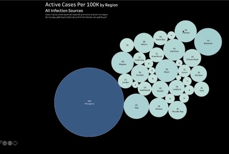 circles of different sizes with city names and numbers