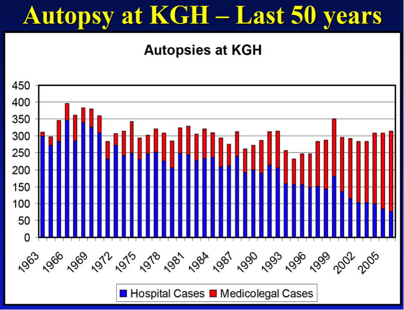 Autopsy at KGH