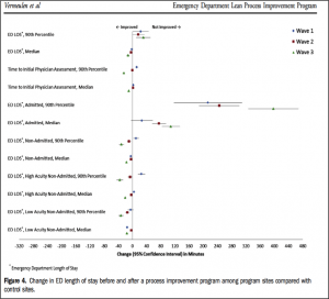 ER Lean Process Improvement Program