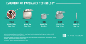 Evoluation of pacemaker