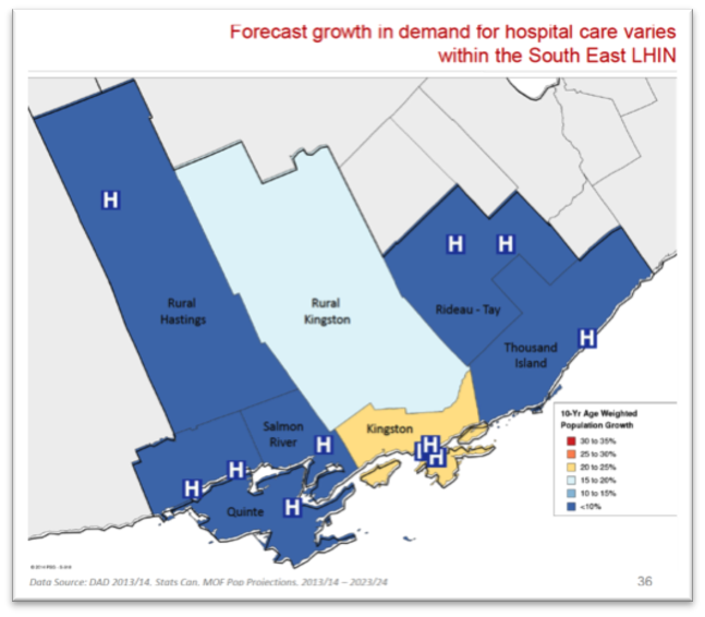 Forecast Growth Graph 2