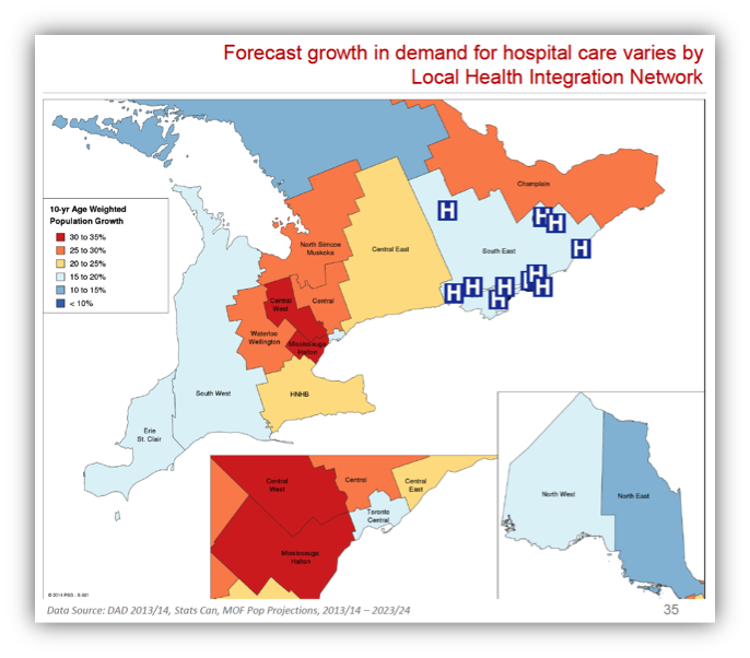 Forecast Growth In Demand for hospital care graph