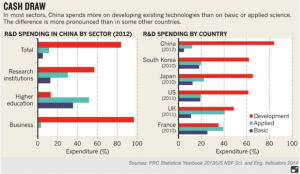 Graph Spending China