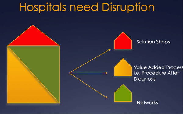 Hospitals Need Disruption