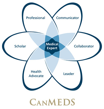Canmeds Roles