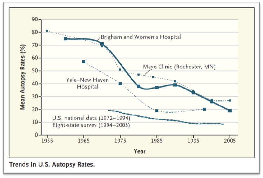 US Autopsy