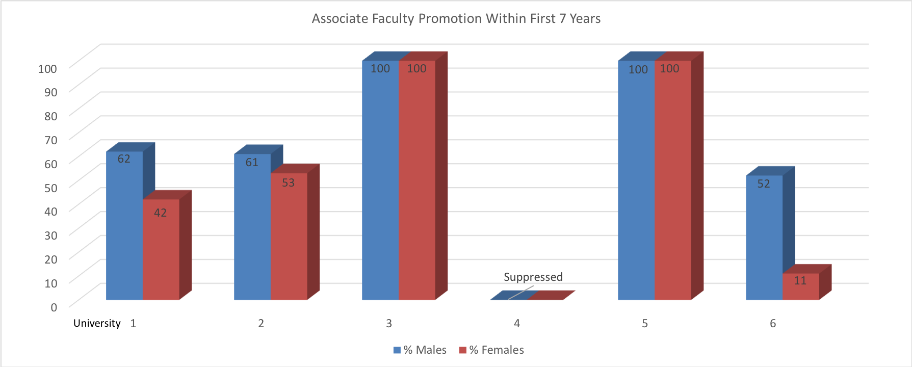 Associate Faculty Promotion Fixed