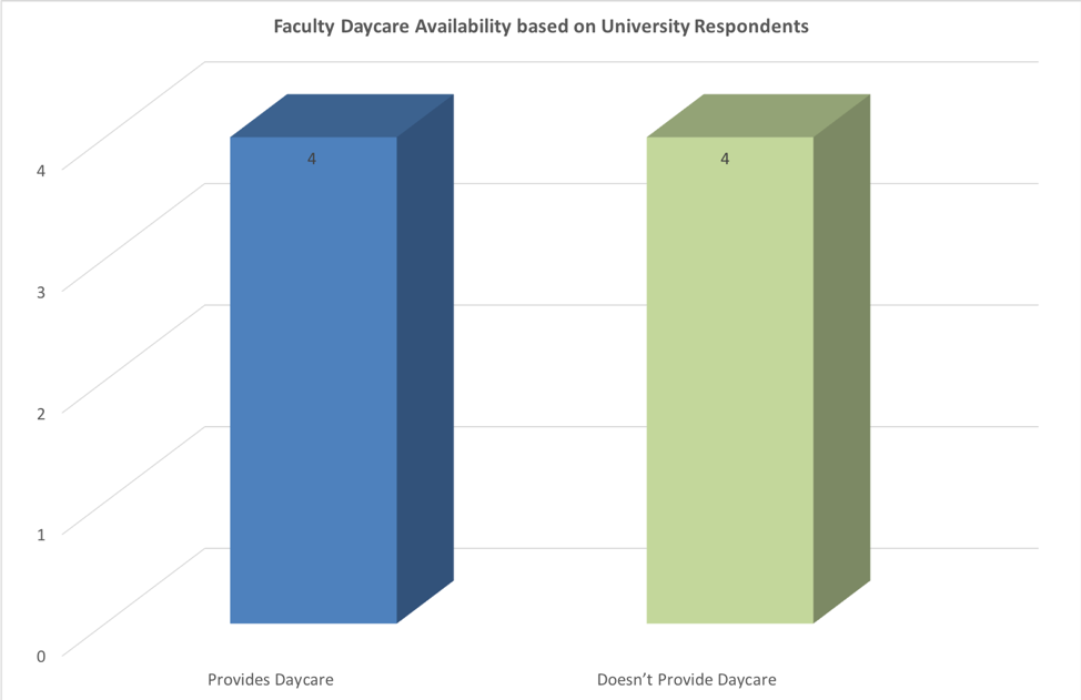 Daycare provision Graph