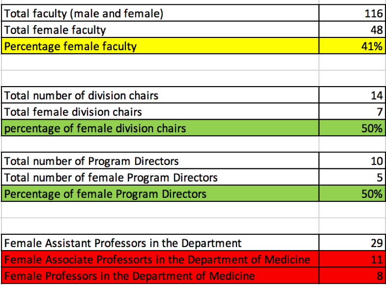 Gender Equity Table