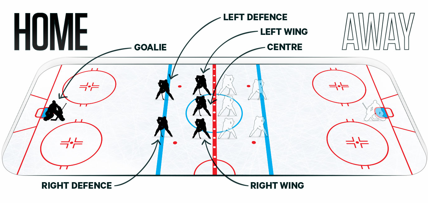 hockey positions diagram