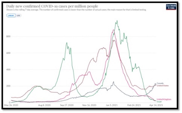colourful line graphs