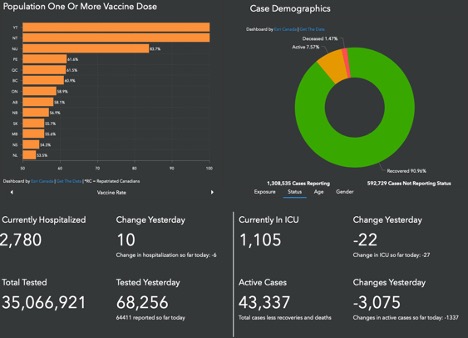 graphs and number graphics