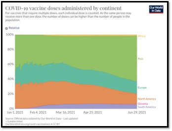 colourful wave type graph