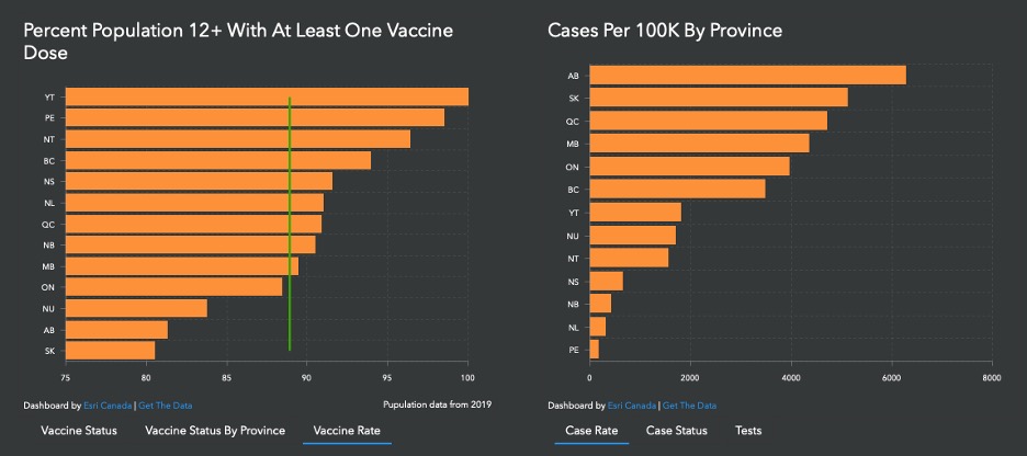 horizontal orange bar graphs