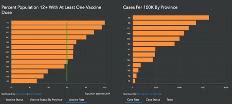 horizontal orange bar graphs