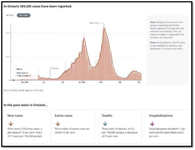 salmon coloured line graph