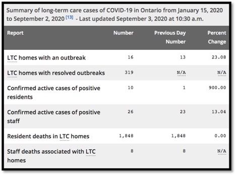 COVID-19 data in LTC since January 15