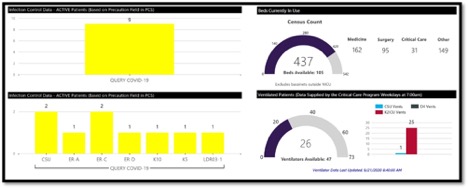available beds at KHSC