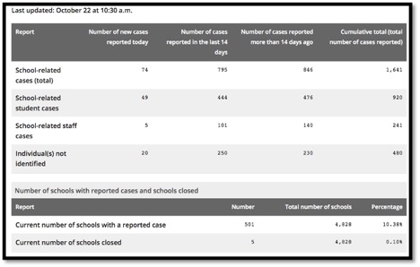 table of covid-19 data in school aged children