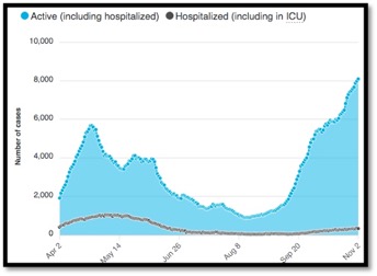 graph of covid-19 related hospitalizations