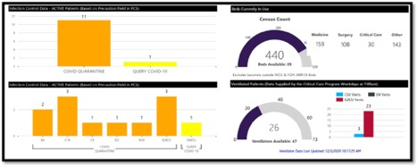 KHSC bed capacity graphs