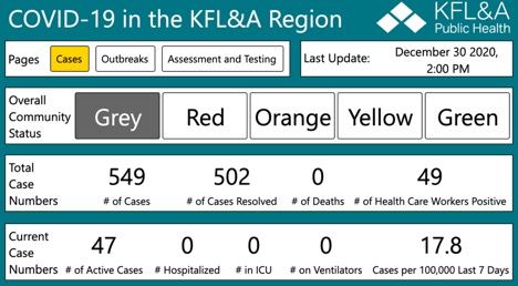 table of KFL&A covid-19 data