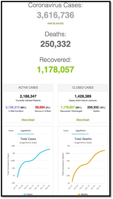 Global numbers of cases vs recovered vs deaths