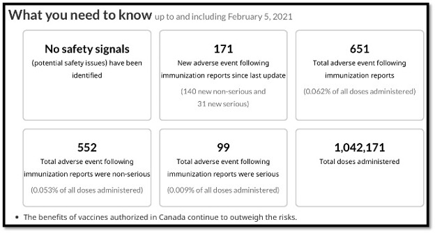 number graphic listing side effects, if any from vaccines