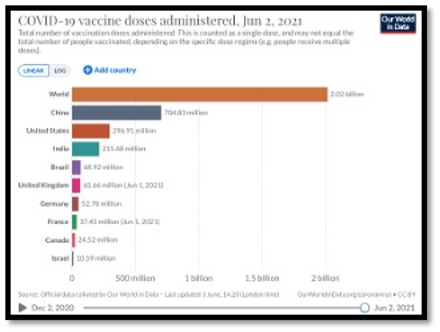 colourful horizontal bar graphs