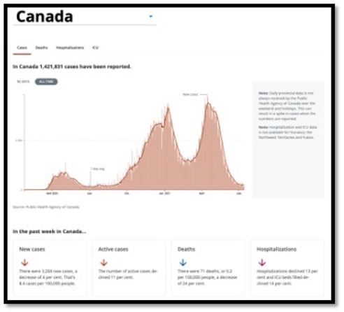 Canada Wave 3 Resolution Graph