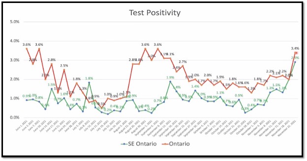 red and green line graphs