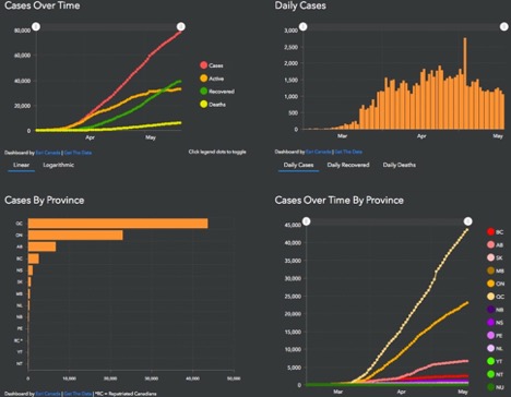 graph showing cases in Canada over time and by province