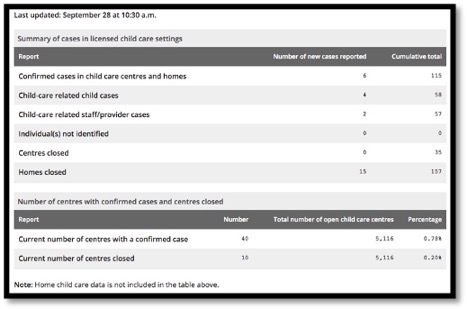 table showing younger children infected in Ontario