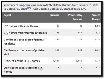 table of covid data in LTC
