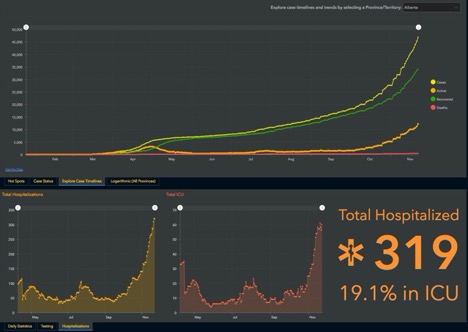 graph of covid data in Alberta