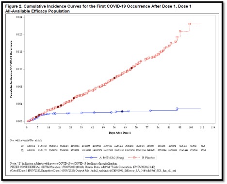 December 14 2020 Dr Archer S Update On Covid 19 Response From The Dom And Medicine Program Department Of Medicine School Of Medicine Queen S University