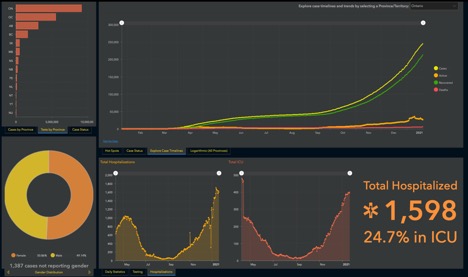 graph showing new data effects of lockdown in Ontario