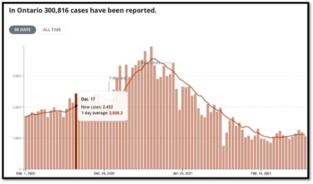 graph with salmon coloured bars
