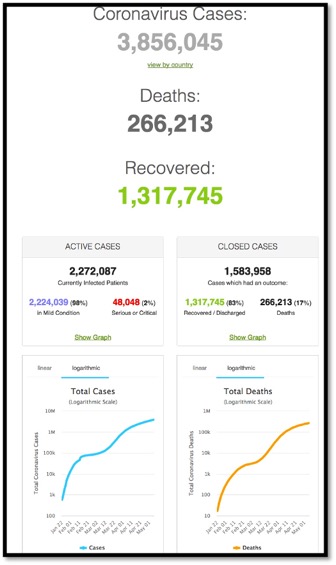 Global COVID-19 numbers cases vs deaths vs recovered