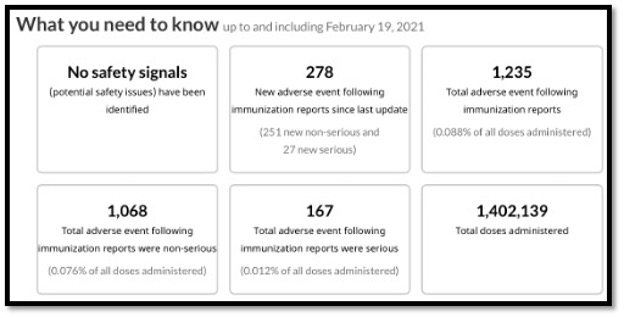 numbers in boxes with text re what you need to know about covid vaccines
