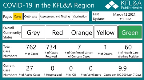 number chart summarizing current KFL&A covid data