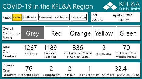 table of kfl&a covid data