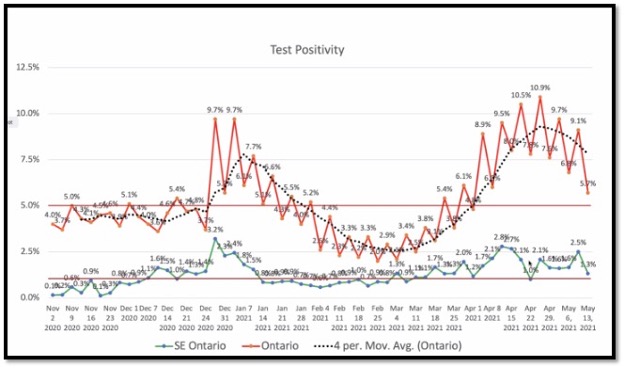 very jagged line graphs up and down