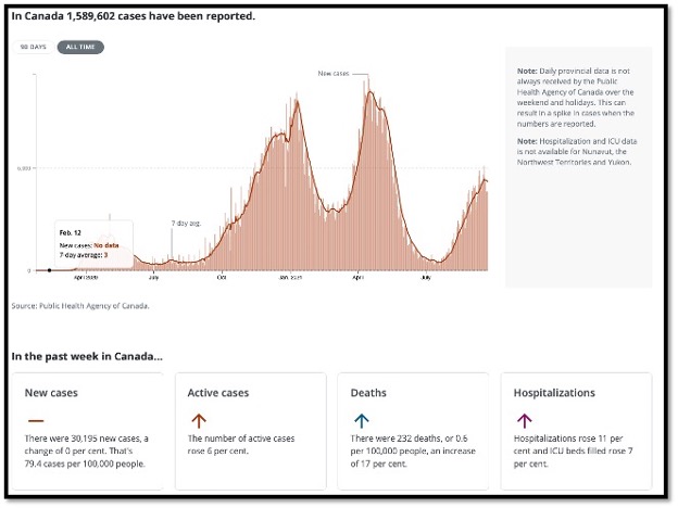 salmon coloured bar graphs