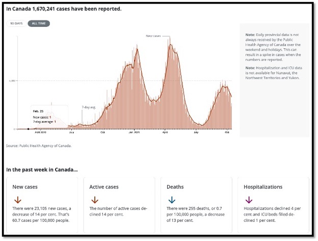 salmon coloured line graph with 4 text boxes along bottom