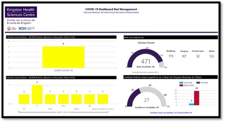 bed management data for KHSC