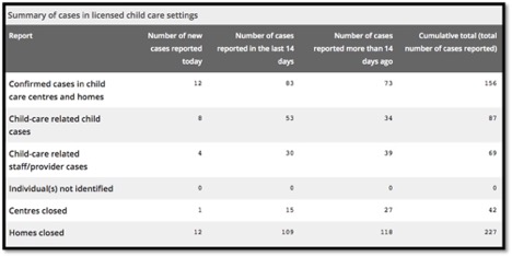covid-19 data in toddlers