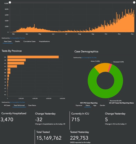 graphs showing increase in hospitalizations during 2nd wave